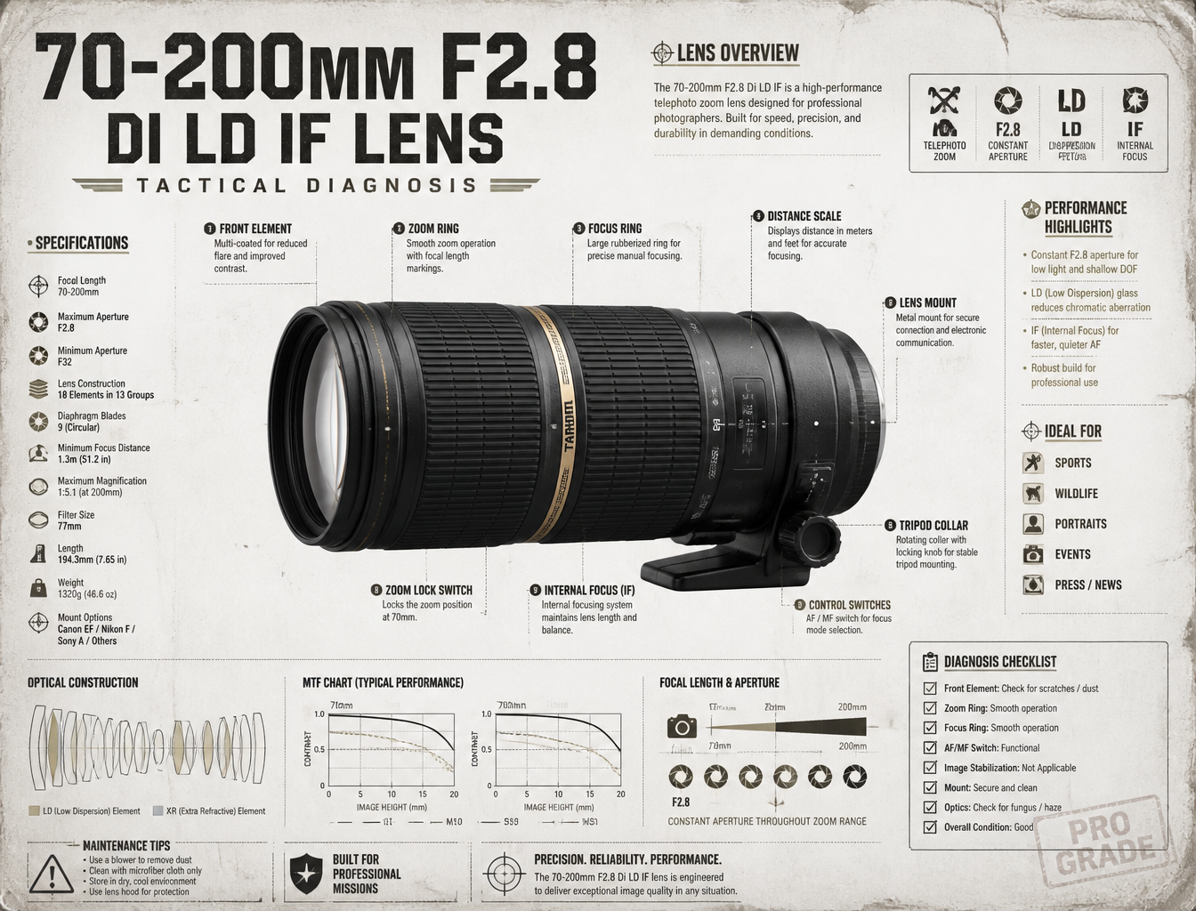 70-200mm F2.8 Di LD IF lens tactical Infographic poster d...