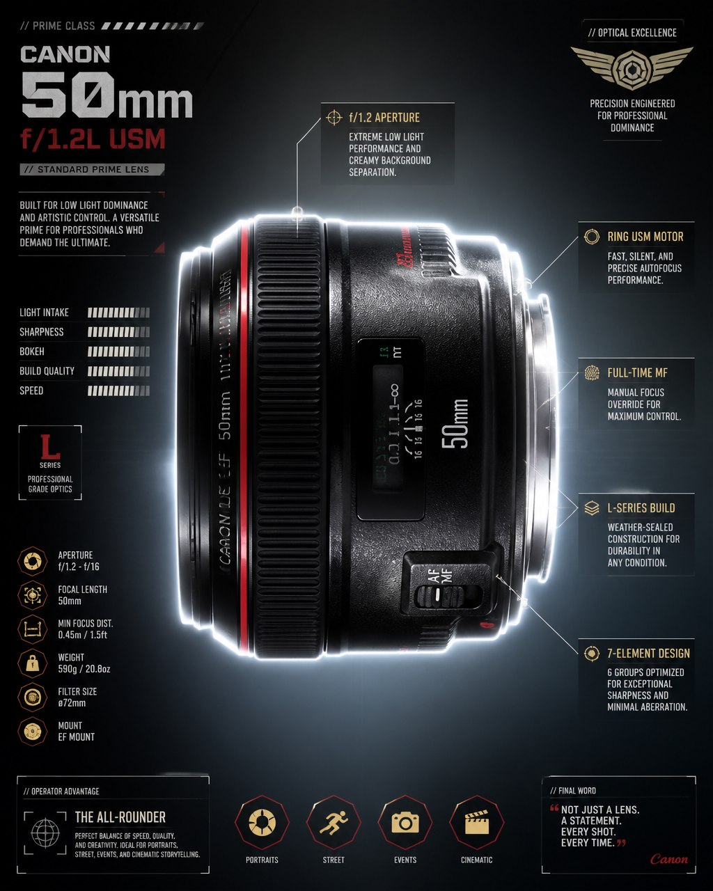 Canon 50mm f 1.2 lens side from view tactical Infographi...